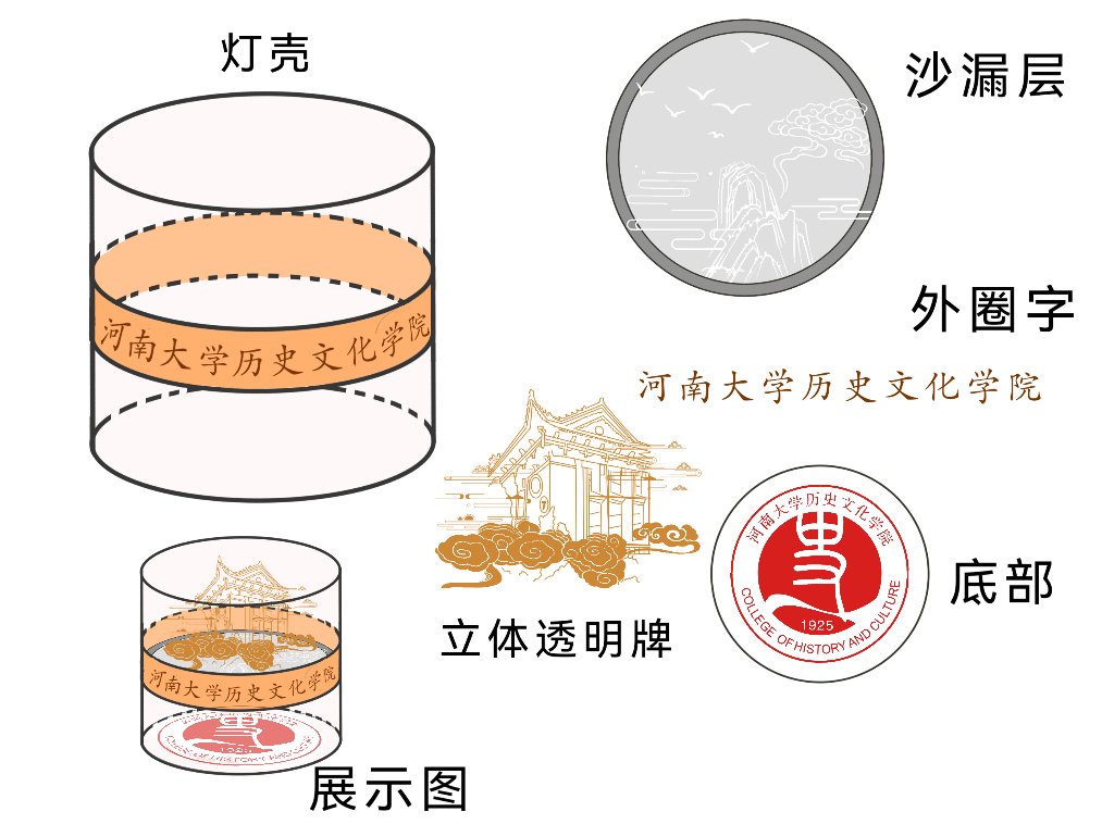 图示, 示意图
中度可信度描述已自动生成:ver1